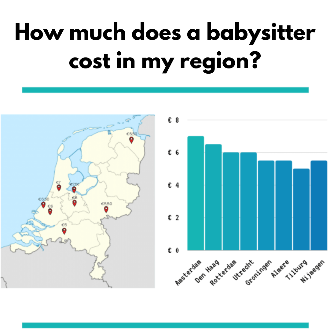 babysitter cost per region